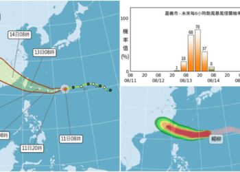 影音/楊柳持續逼近 侵襲中南部及東部機率升高 影音/楊柳持續逼近 侵襲中南部及東部機率升高