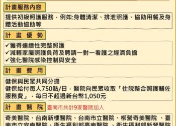 衛福部續推健保住院整合照護 臺南市9家醫院加入試辦計畫 衛福部續推健保住院整合照護 臺南市9家醫院加入試辦計畫