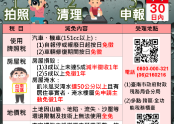 凱米颱風淹水入戶50公分以上,臺南市加碼房屋稅減免!財稅局主動辦理、受災戶免申請 凱米颱風淹水入戶50公分以上,臺南市加碼房屋稅減免!財稅局主動辦理、受災戶免申請