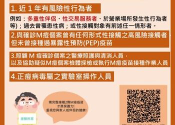 WHO宣佈M痘為國際公共衛生緊急事件，衛生局呼籲符合對象儘速打滿2劑M痘疫苗，並注意非洲旅遊安全