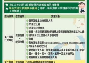 10月1日流感與新冠疫苗齊步走，市長黃偉哲「揪」市民一起響應！健康防護再升級 