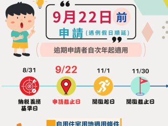 831、922地價稅的二個關鍵日子 831、922地價稅的二個關鍵日子