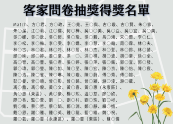 【得獎名單公告】永康區、六甲區及東區客家人口田野調查問卷填寫活動獲獎名單 【得獎名單公告】永康區、六甲區及東區客家人口田野調查問卷填寫活動獲獎名單