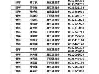 2024年臺南市文旦大賽揭曉 黃偉哲市長祝賀下營區王錦秀農友榮獲文旦王殊榮 2024年臺南市文旦大賽揭曉 黃偉哲市長祝賀下營區王錦秀農友榮獲文旦王殊榮