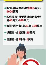 全面禁止電子煙,網路交易罰責重 全面禁止電子煙,網路交易罰責重