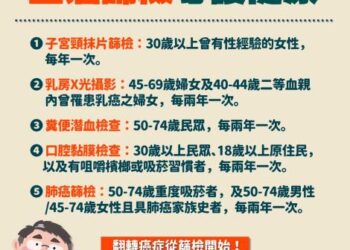 賀!臺南癌症防治卓越榮獲肯定 賀!臺南癌症防治卓越榮獲肯定