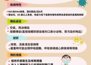 呼吸道融合病毒感染在台灣全年可見,請注意個人呼吸道防護措施,以減少交互感染的機會。 呼吸道融合病毒感染在台灣全年可見,請注意個人呼吸道防護措施,以減少交互感染的機會。