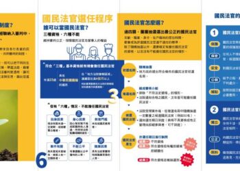 臺南市114年度備選國民法官初選名冊抽選程序