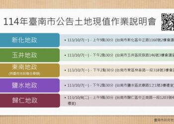 臺南市114年度公告土地現值作業說明會正式開跑,訂於113年10月4日至8日於各地政事務所召開,歡迎各界人士參加。 臺南市114年度公告土地現值作業說明會正式開跑,訂於113年10月4日至8日於各地政事務所召開,歡迎各界人士參加。