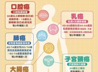 有民眾假冒衛生局名義實為性騷擾電話,請別誤信以免受騙! 有民眾假冒衛生局名義實為性騷擾電話,請別誤信以免受騙!