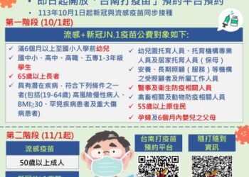 10月1日起「疫苗1+1」,南市即日起開放新冠JN.1及流感疫苗線上預約,請符合接種資格者盡速預約保健康噢 10月1日起「疫苗1+1」,南市即日起開放新冠JN.1及流感疫苗線上預約,請符合接種資格者盡速預約保健康噢