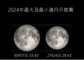 10月天象超有看頭！最大滿月和重磅級彗星C/2023 A3接力登場！