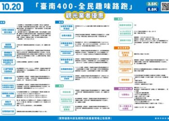 臺南400路跑趣 市長黃偉哲邀民眾參賽之餘樂遊臺南