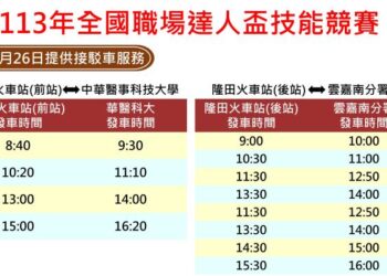 全國職場達人盃技能競賽首度移師臺南辦理 臺南400精彩賽事邀請市民朋友共襄盛舉 全國職場達人盃技能競賽首度移師臺南辦理 臺南400精彩賽事邀請市民朋友共襄盛舉