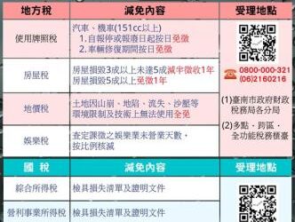 康芮颱風來襲，若有災損先拍照可申請租稅減免