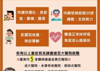 南市確診今年首例腸病毒併發重症個案，黃偉哲市長籲請家長及教托育機構提高警覺，落實生病不上學，出現重症前兆病徵請儘速就醫！