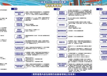探古訪今 臺南400馬拉松挑戰賽引領跑者遍賞五營風光 探古訪今 臺南400馬拉松挑戰賽引領跑者遍賞五營風光