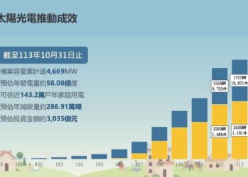 臺南半導體產業聚落 打造科技新都吸引投資