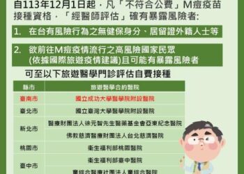 自12月1日起,本市旅遊醫學合約醫院國立成功大學醫學院附設醫院提供M痘自費接種服務,不符合公費對象者可依自身風險評估自費接種。 自12月1日起,本市旅遊醫學合約醫院國立成功大學醫學院附設醫院提供M痘自費接種服務,不符合公費對象者可依自身風險評估自費接種。