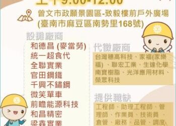 113/12/28(六)勞工局職訓就服中心辦理「2024台南呷頭路就業徵才活動」歡迎求職民眾踴躍參加 113/12/28(六)勞工局職訓就服中心辦理「2024台南呷頭路就業徵才活動」歡迎求職民眾踴躍參加