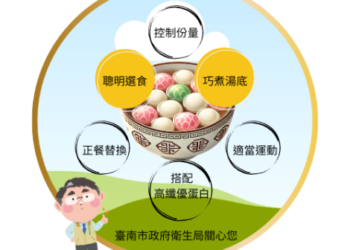 冬至巧煮食湯圓,添歲暖胃不長圓 冬至巧煮食湯圓,添歲暖胃不長圓
