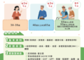 「臺南健康大禮包」上線 三大創新措施幸福守護市民健康 「臺南健康大禮包」上線 三大創新措施幸福守護市民健康