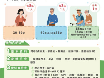 「臺南健康大禮包」上線 三大創新措施幸福守護市民健康 「臺南健康大禮包」上線 三大創新措施幸福守護市民健康