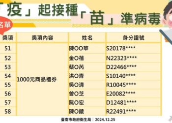 113年度南市《「疫」起接種、「苗」準病毒》得獎名單出爐啦! 113年度南市《「疫」起接種、「苗」準病毒》得獎名單出爐啦!