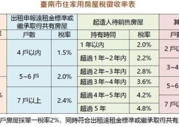 114年期房屋稅享自住稅率要件須於今年3月24日前設戶籍 114年期房屋稅享自住稅率要件須於今年3月24日前設戶籍