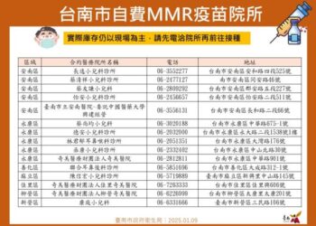 針對麻疹疫情請勿驚慌!遵守呼吸道禮節、勤戴口罩,遠離「麻」煩事! 針對麻疹疫情請勿驚慌!遵守呼吸道禮節、勤戴口罩,遠離「麻」煩事!
