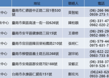農曆春節不打烊 南市水資源回收中心回收水供應不停歇