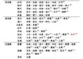 南市確診今年首例境外移入瘧疾病例,請民眾前往瘧疾流行區域應做好防蚊措施! 南市確診今年首例境外移入瘧疾病例,請民眾前往瘧疾流行區域應做好防蚊措施!