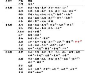 南市確診今年首例境外移入瘧疾病例,請民眾前往瘧疾流行區域應做好防蚊措施! 南市確診今年首例境外移入瘧疾病例,請民眾前往瘧疾流行區域應做好防蚊措施!