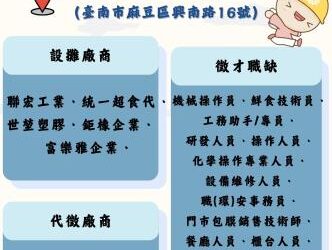 114/2/25(二)勞工局職訓就服中心辦理麻豆區聯合徵才活動，歡迎求職民眾踴躍參加