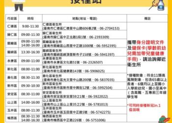 2月20日公費流感疫苗 南市37區衛生所全面開打! 市長黃偉哲呼籲 11類高風險族群儘速接種! 2月20日公費流感疫苗 南市37區衛生所全面開打! 市長黃偉哲呼籲 11類高風險族群儘速接種!