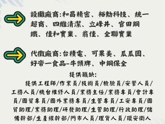 114/03/19(三)勞工局職訓就服中心辦理新市區小型徵才活動,歡迎求職民眾踴躍參加 114/03/19(三)勞工局職訓就服中心辦理新市區小型徵才活動,歡迎求職民眾踴躍參加