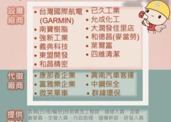 114/3/14(五)佳里區廠商聯合徵才活動暨銀髮人才服務據點就業徵才活動,歡迎求職民眾踴躍參加 114/3/14(五)佳里區廠商聯合徵才活動暨銀髮人才服務據點就業徵才活動,歡迎求職民眾踴躍參加