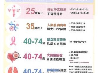 珍愛女性,3月8日南區衛生所限時癌篩贈送指甲彩繪及inbody檢測! 珍愛女性,3月8日南區衛生所限時癌篩贈送指甲彩繪及inbody檢測!