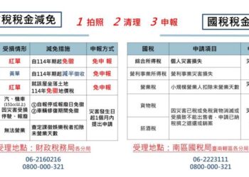 震災復原減稅及融資 市府及中央赴災區說明 震災復原減稅及融資 市府及中央赴災區說明
