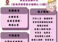114/3/20(四)勞工局職訓就服中心辦理新營區興業里活動中心聯合徵才活動,歡迎求職民眾踴躍參加 114/3/20(四)勞工局職訓就服中心辦理新營區興業里活動中心聯合徵才活動,歡迎求職民眾踴躍參加