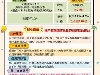 房屋稅自住房屋須3月24日前辦妥戶籍登記 房屋稅自住房屋須3月24日前辦妥戶籍登記