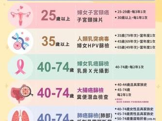 定期抹片護健康,遠離子宮頸癌威脅 定期抹片護健康,遠離子宮頸癌威脅