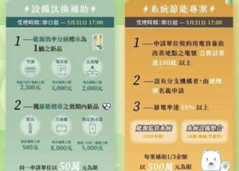 企業注意!節能設備補助開放申請 把握機會降成本 企業注意!節能設備補助開放申請 把握機會降成本