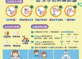 清明連假期間防疫不鬆懈!呼籲加強防範腸病毒,保護嬰幼兒健康 清明連假期間防疫不鬆懈!呼籲加強防範腸病毒,保護嬰幼兒健康