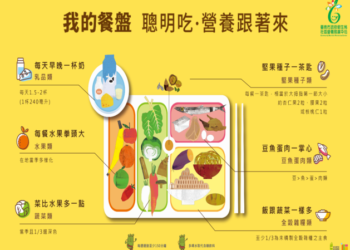「減鹽、減糖增健康、多動、多鈣增肌力」﹣均衡飲食及規律運動,健康營養沒煩惱 「減鹽、減糖增健康、多動、多鈣增肌力」﹣均衡飲食及規律運動,健康營養沒煩惱