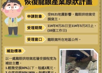 臺南市協助農民恢復龍眼產業原狀計畫啟動,4月21日至5月2日受理農民申請 臺南市協助農民恢復龍眼產業原狀計畫啟動,4月21日至5月2日受理農民申請