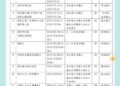多元展能適性揚才!臺南市推動11項資優教育方案,歡迎符合資格的國中小學生4月25日起報名參加 多元展能適性揚才!臺南市推動11項資優教育方案,歡迎符合資格的國中小學生4月25日起報名參加
