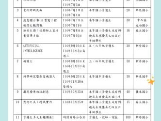 多元展能適性揚才！臺南市推動11項資優教育方案，歡迎符合資格的國中小學生4月25日起報名參加