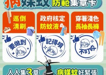南市新增第2例境外移入登革熱確診病例,市長黃偉哲籲請民眾慎防登革熱,國際旅遊務必做好防蚊措施! 南市新增第2例境外移入登革熱確診病例,市長黃偉哲籲請民眾慎防登革熱,國際旅遊務必做好防蚊措施!