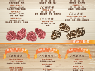 市集甜點學—職人手作日常美味 市場夜市甜點太狂了! 隱藏版美味等你來挖掘